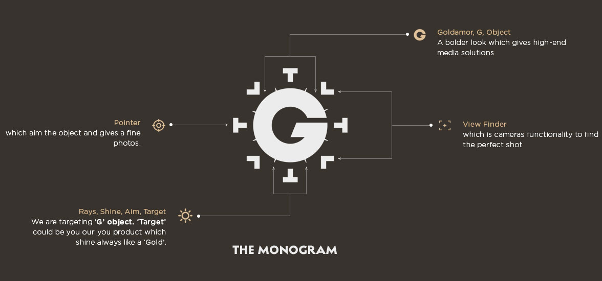 goldamor-logo-concept-personality